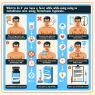 Qué hacer si tienes fiebre usando Cipionato de testosterona